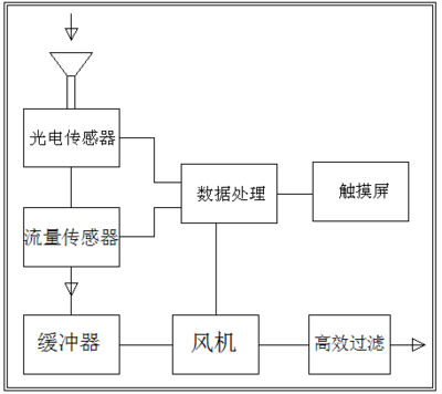 原理图.png