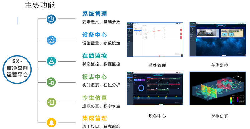 zhuyaogongneng1.jpg